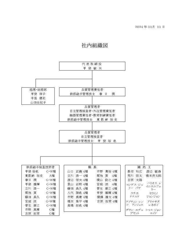 品質管理社内組織図