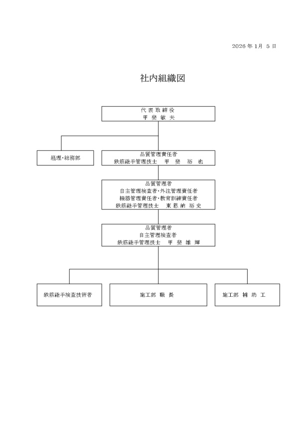 品質管理社内組織図