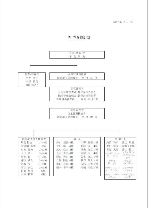 品質管理社内組織図