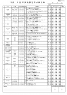 圧接機器定期点検記録